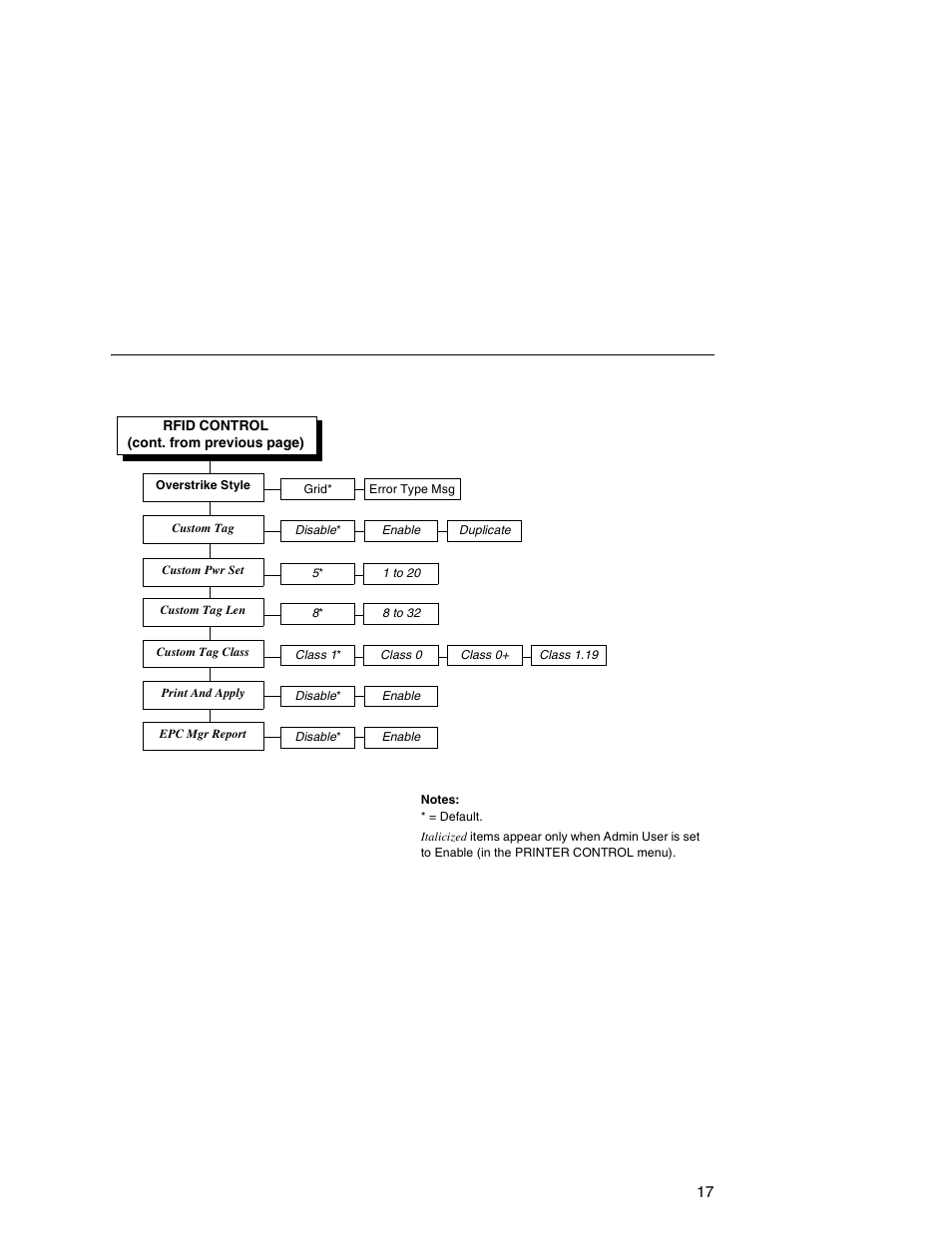 Printronix SL5000e User Manual | Page 17 / 52