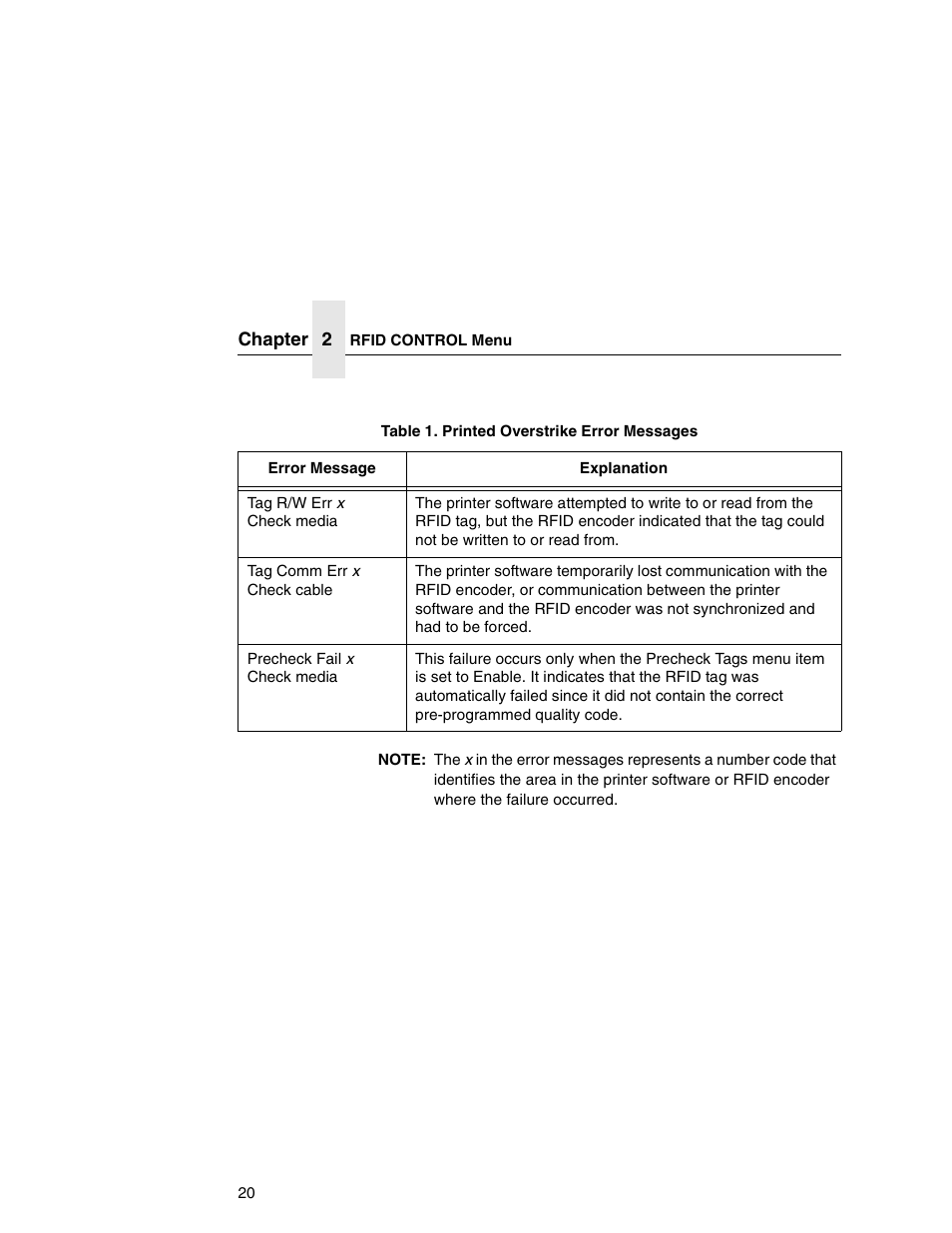 Printronix SL5000e User Manual | Page 20 / 52