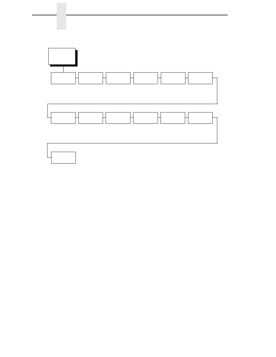 Sfcc & pwrup, Sfcc, Ignore mode | Chapter 4 | Printronix P5000LJ Series User Manual | Page 108 / 336