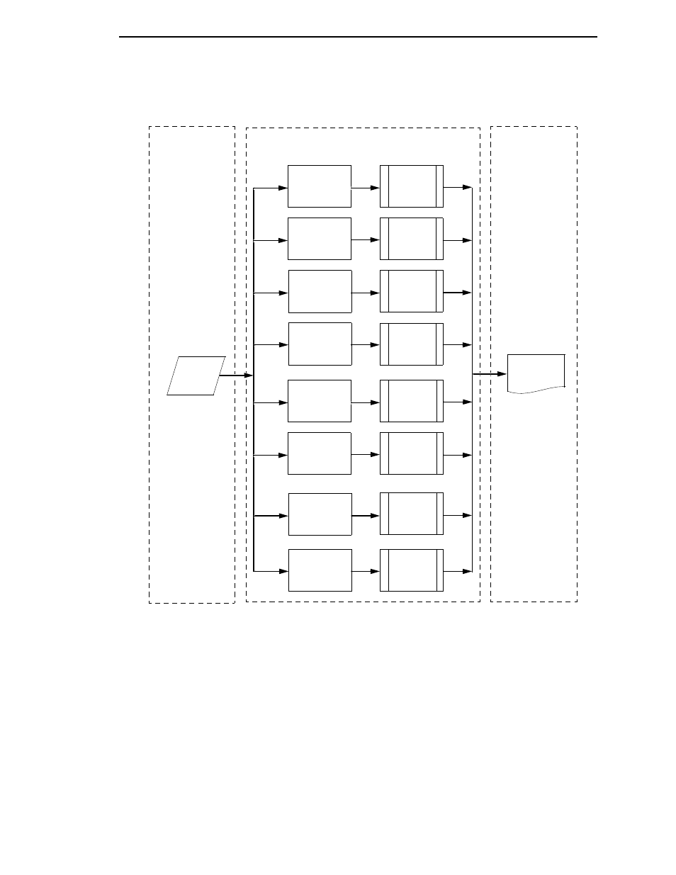 Destinations/queues, Phase 1 phase 2 phase 3 | Printronix P5000LJ Series User Manual | Page 139 / 336