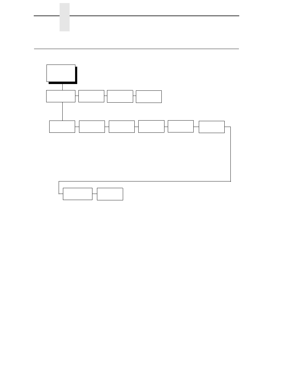 Configuration | Printronix P5000LJ Series User Manual | Page 142 / 336