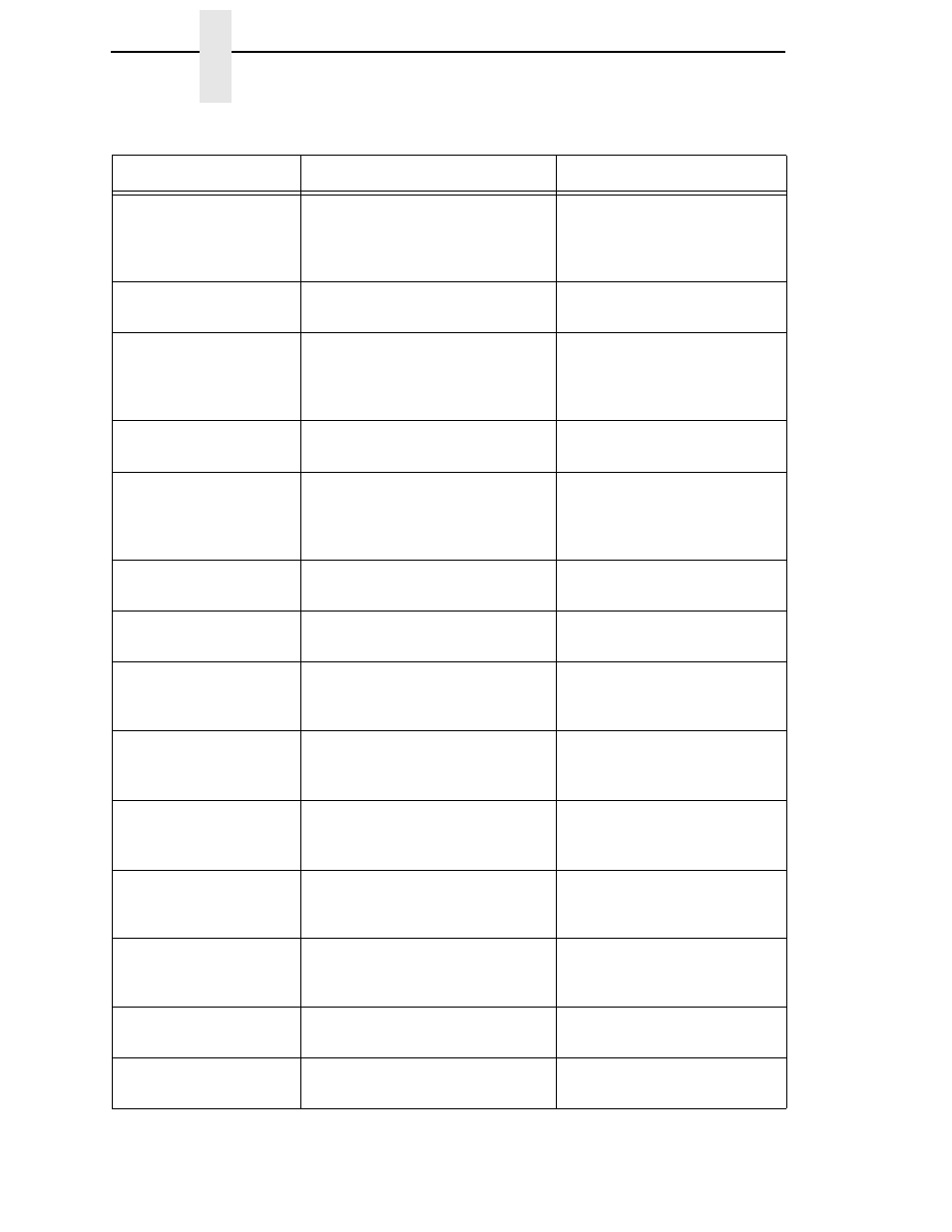 Chapter 16 | Printronix P5000LJ Series User Manual | Page 284 / 336