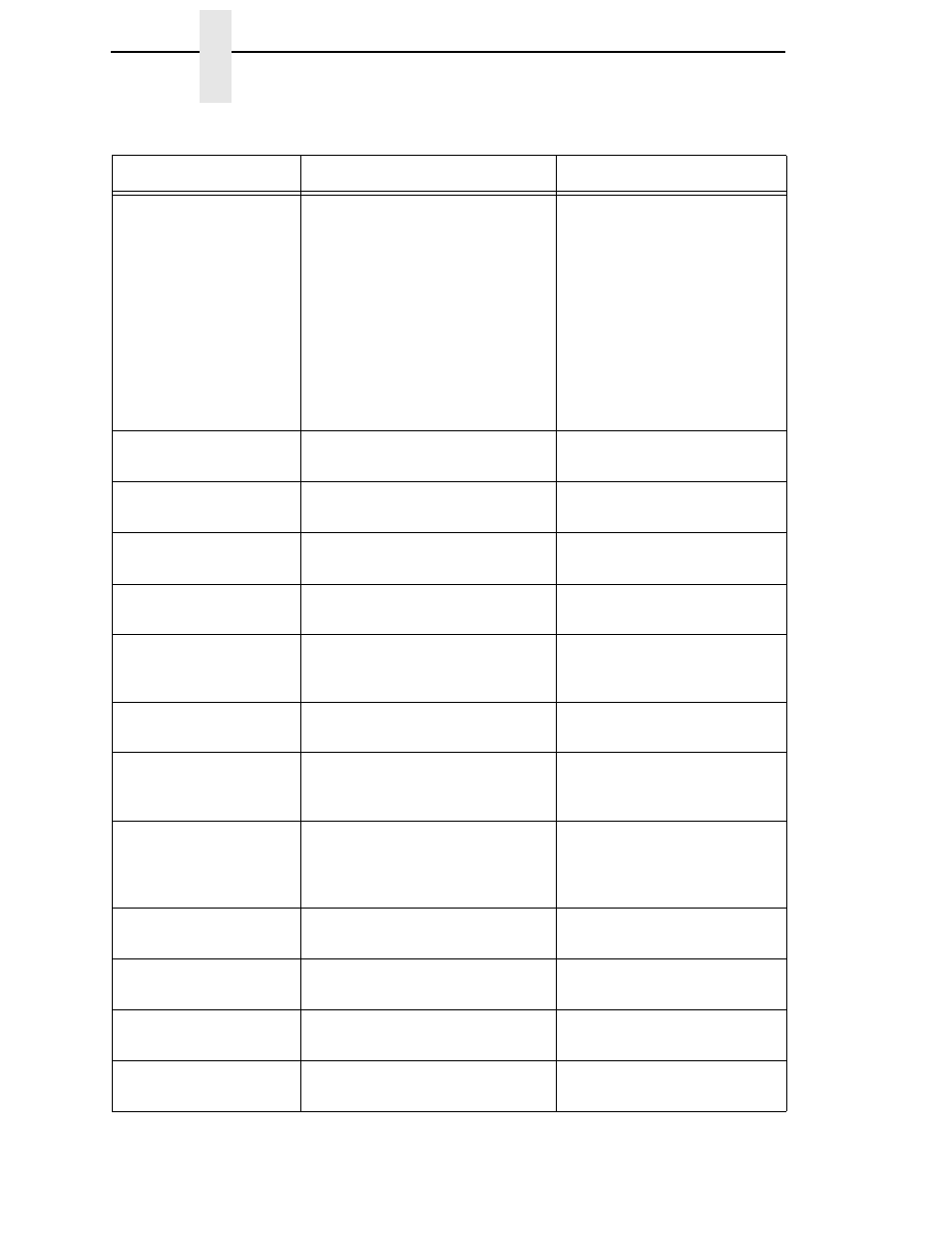 Chapter 16 | Printronix P5000LJ Series User Manual | Page 286 / 336