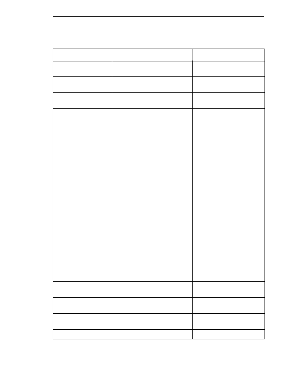 Printronix P5000LJ Series User Manual | Page 287 / 336