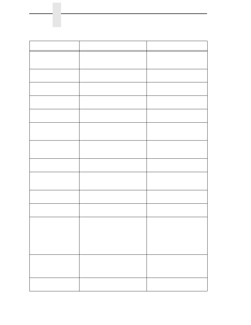 Chapter 16 | Printronix P5000LJ Series User Manual | Page 288 / 336