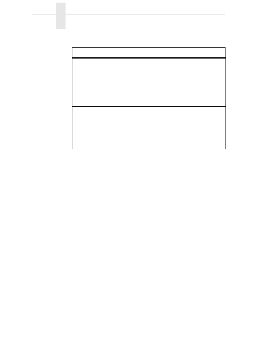 Methods of forms attachment, Gluing, Staples | Printronix P5000LJ Series User Manual | Page 306 / 336