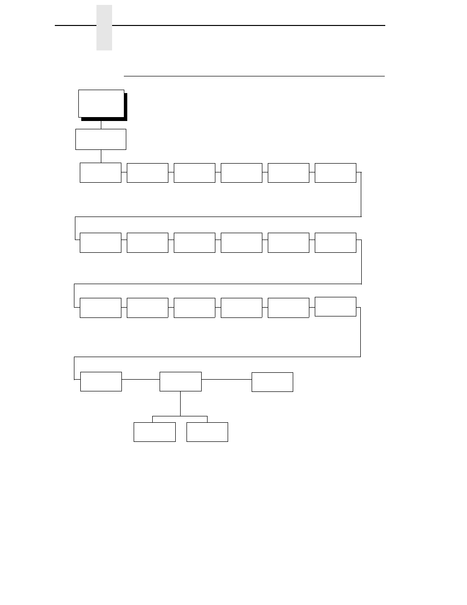 Igp/pgl submenu, Chapter 3 | Printronix T4204 User Manual | Page 104 / 232