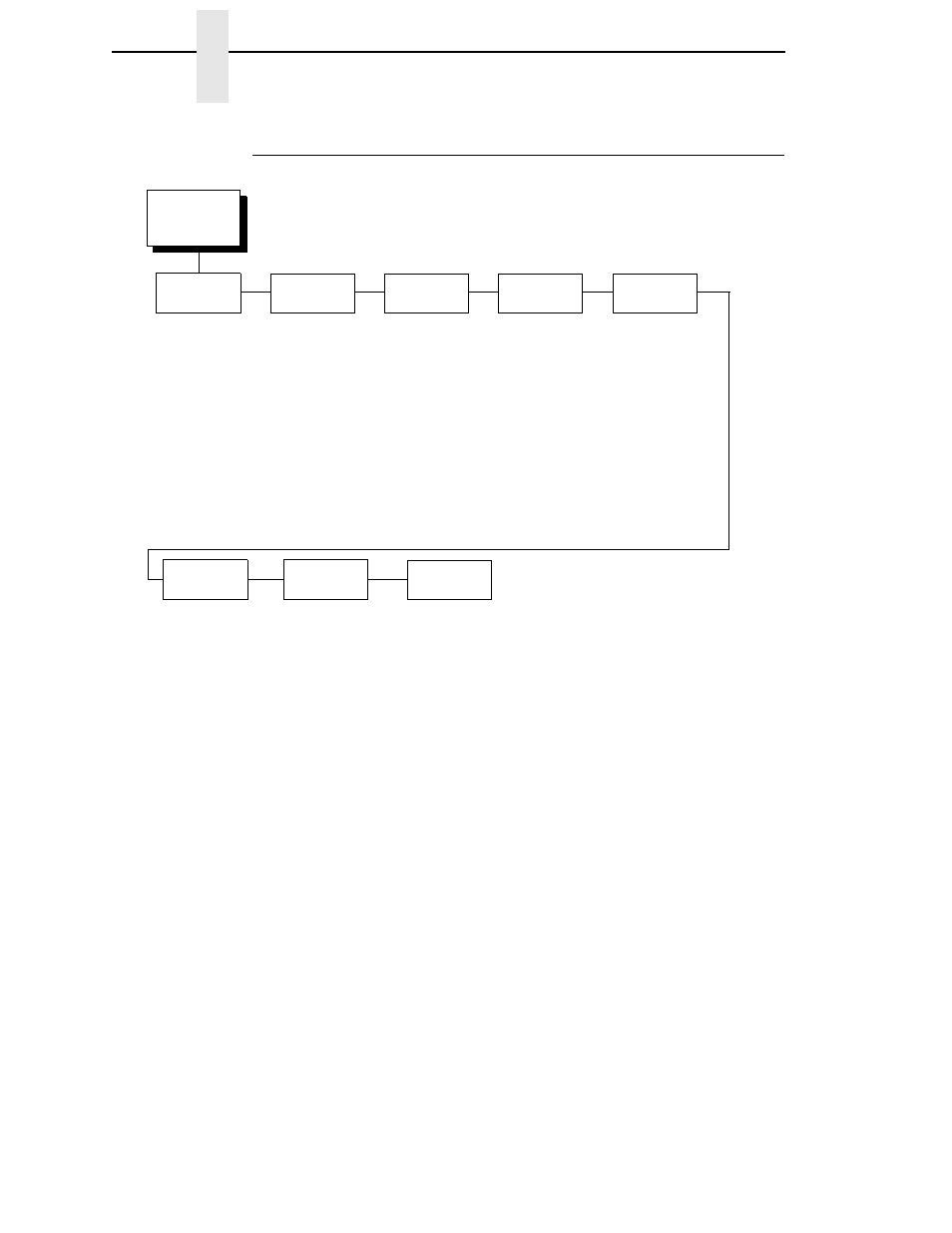 Igp/vgl submenu, Sfcc & pwrup, Sfcc | Power up ^x, Chapter 3 | Printronix T4204 User Manual | Page 114 / 232