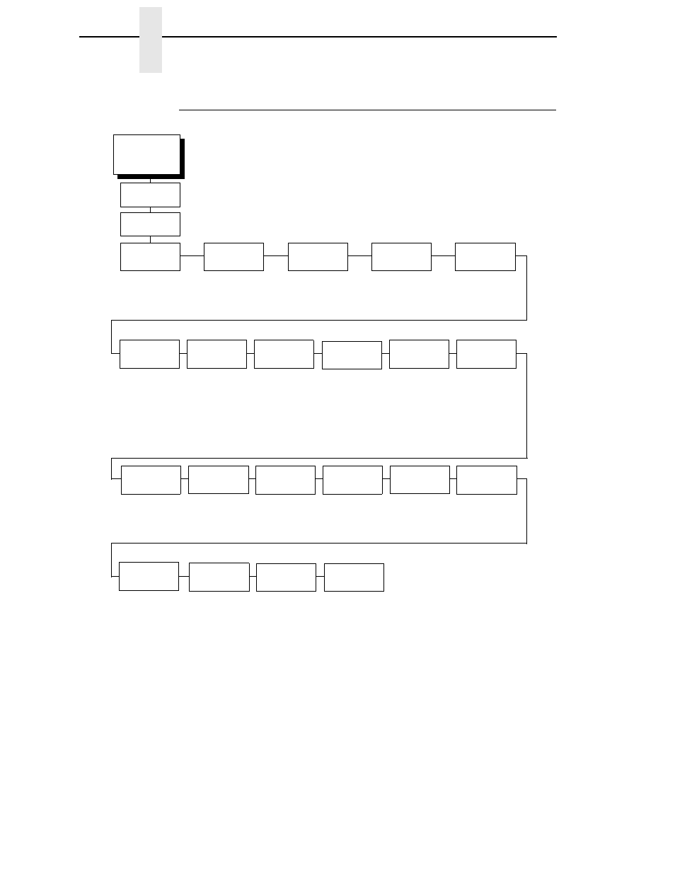 Coax emulation menu, Chapter 3 | Printronix T4204 User Manual | Page 150 / 232