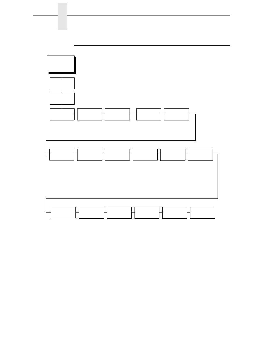Twinax emulation menu, Chapter 3 | Printronix T4204 User Manual | Page 158 / 232