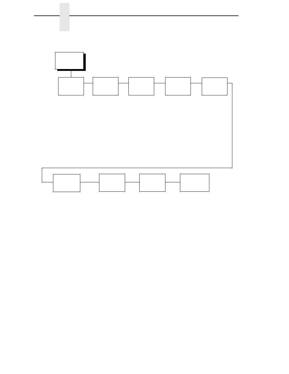 Figure 2 s, Chapter 3 | Printronix T4204 User Manual | Page 54 / 232