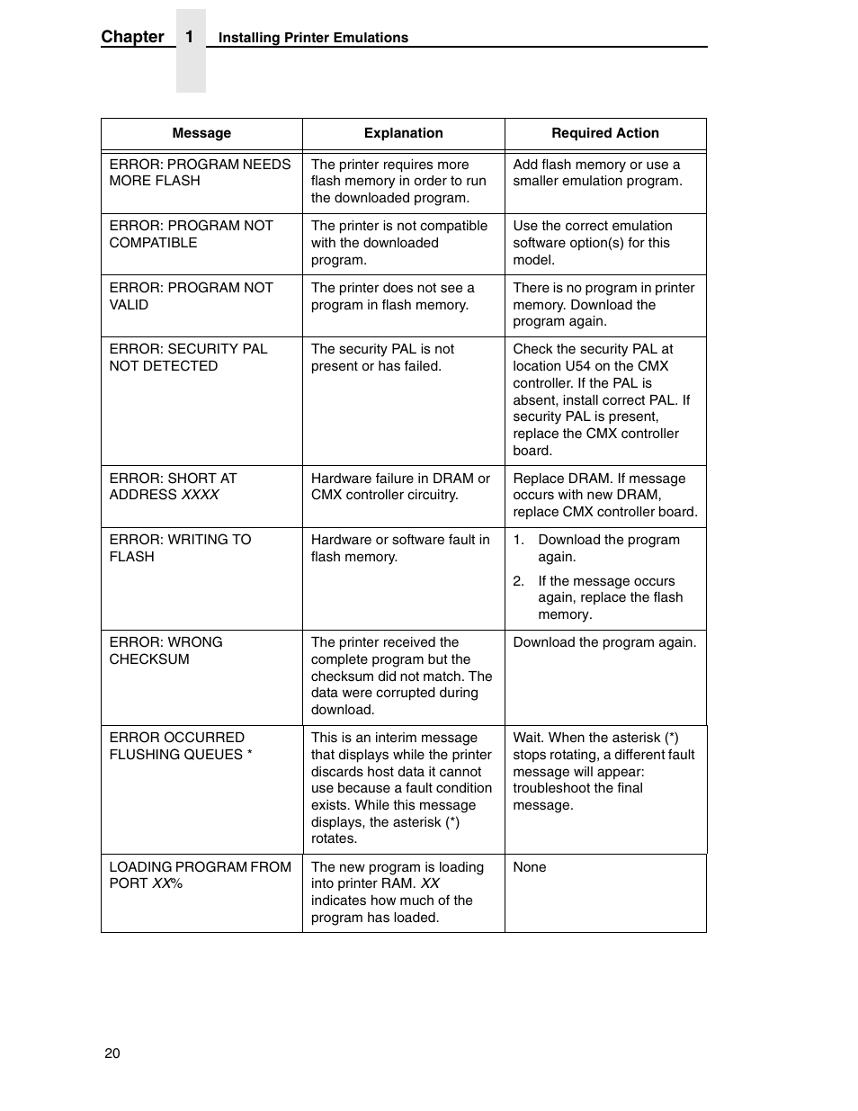 Printronix ANSI Printer User Manual | Page 20 / 106