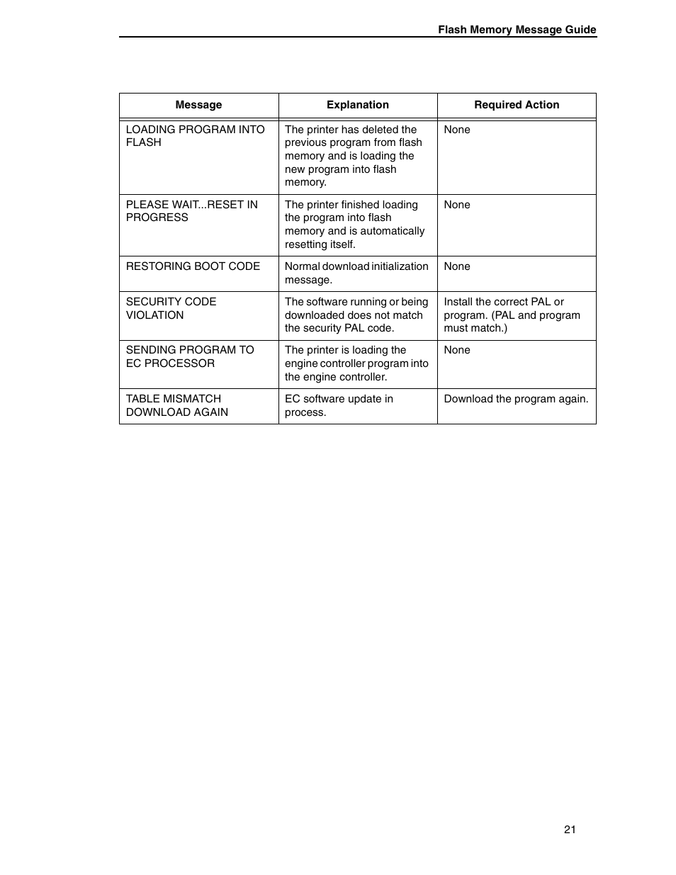 Printronix ANSI Printer User Manual | Page 21 / 106