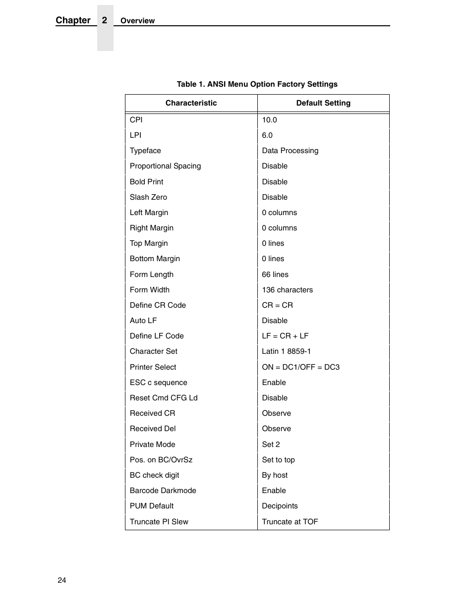 Printronix ANSI Printer User Manual | Page 24 / 106