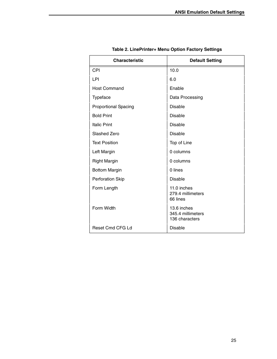 Printronix ANSI Printer User Manual | Page 25 / 106