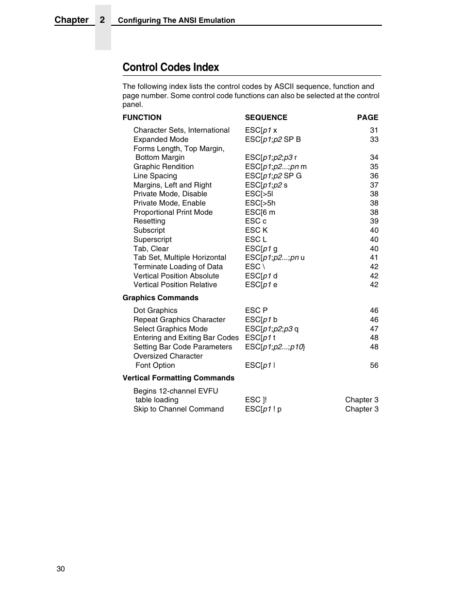 Control codes index | Printronix ANSI Printer User Manual | Page 30 / 106