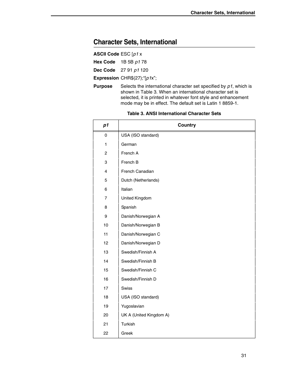 Character sets, international | Printronix ANSI Printer User Manual | Page 31 / 106