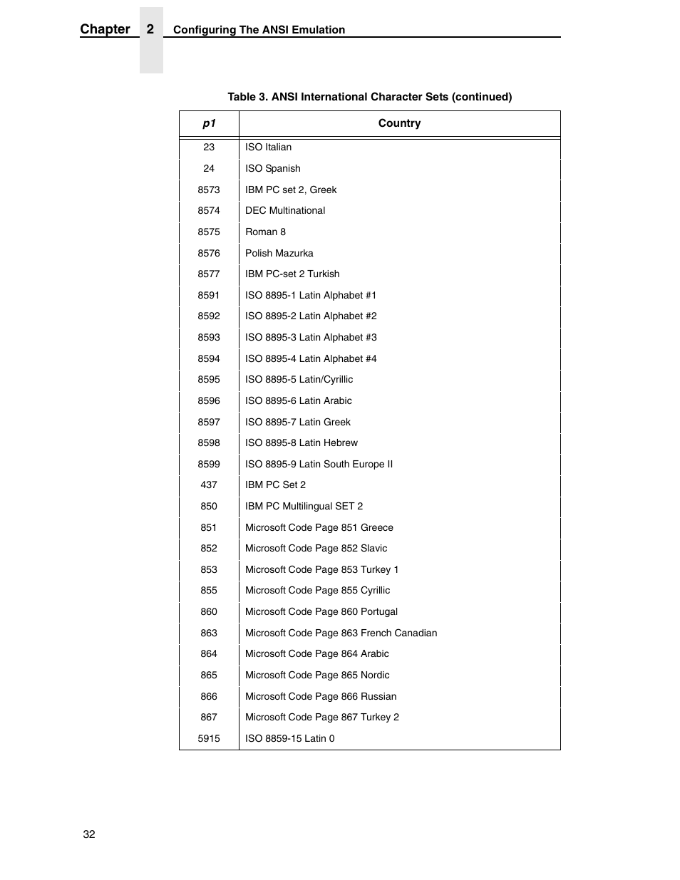 Chapter 2 | Printronix ANSI Printer User Manual | Page 32 / 106