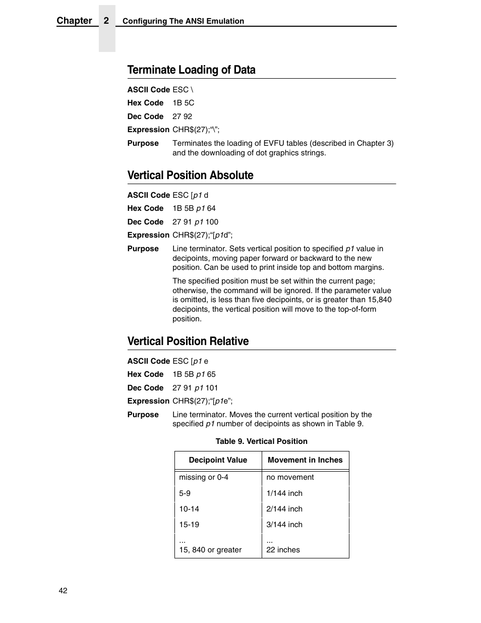 Terminate loading of data, Vertical position absolute, Vertical position relative | Printronix ANSI Printer User Manual | Page 42 / 106