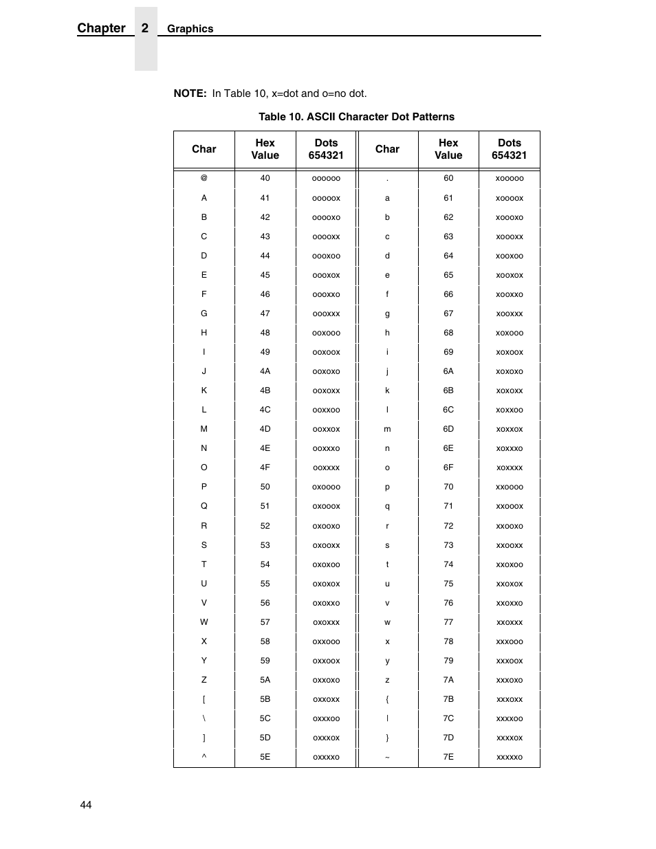 Chapter 2 | Printronix ANSI Printer User Manual | Page 44 / 106