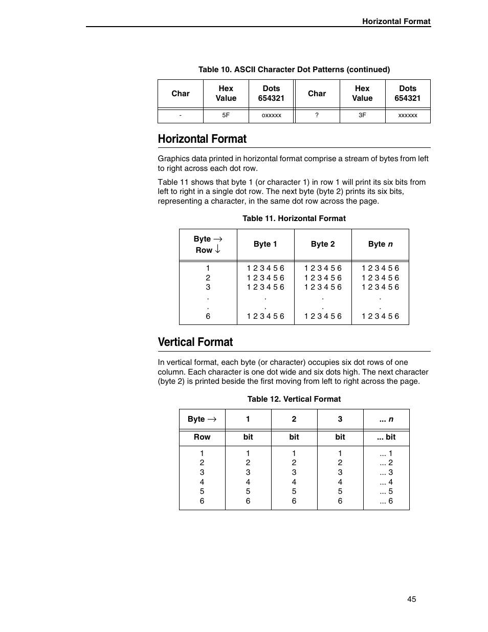 Horizontal format, Vertical format | Printronix ANSI Printer User Manual | Page 45 / 106