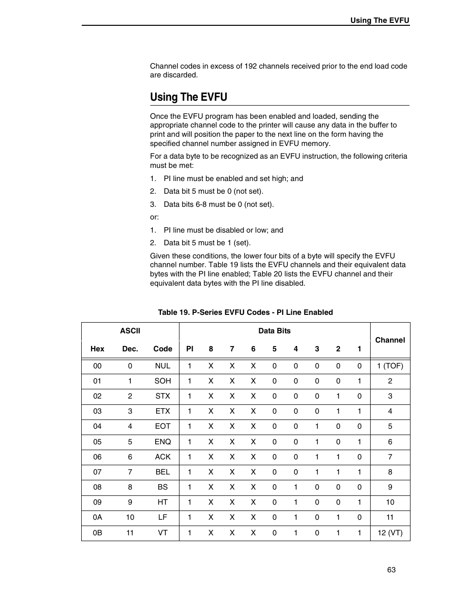 Using the evfu | Printronix ANSI Printer User Manual | Page 63 / 106