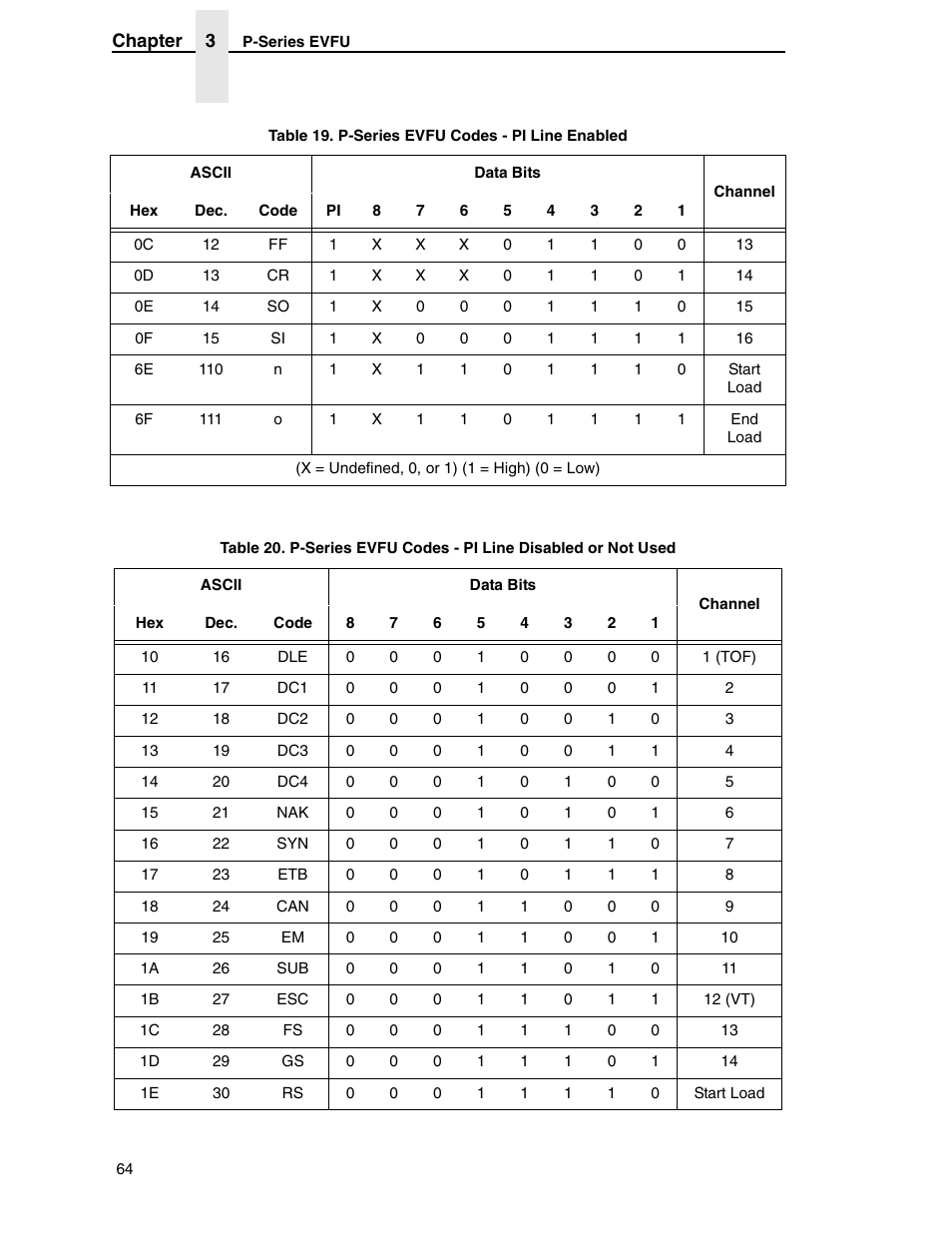 Printronix ANSI Printer User Manual | Page 64 / 106