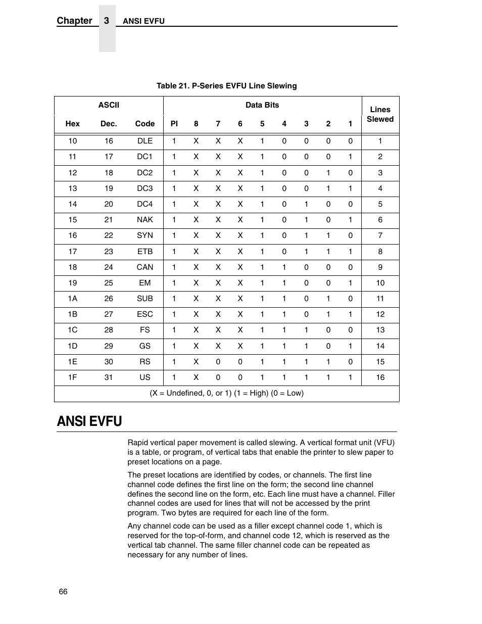 Ansi evfu | Printronix ANSI Printer User Manual | Page 66 / 106