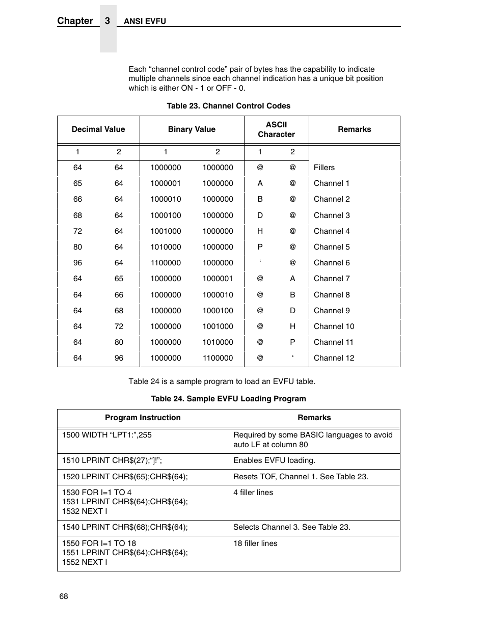 Printronix ANSI Printer User Manual | Page 68 / 106