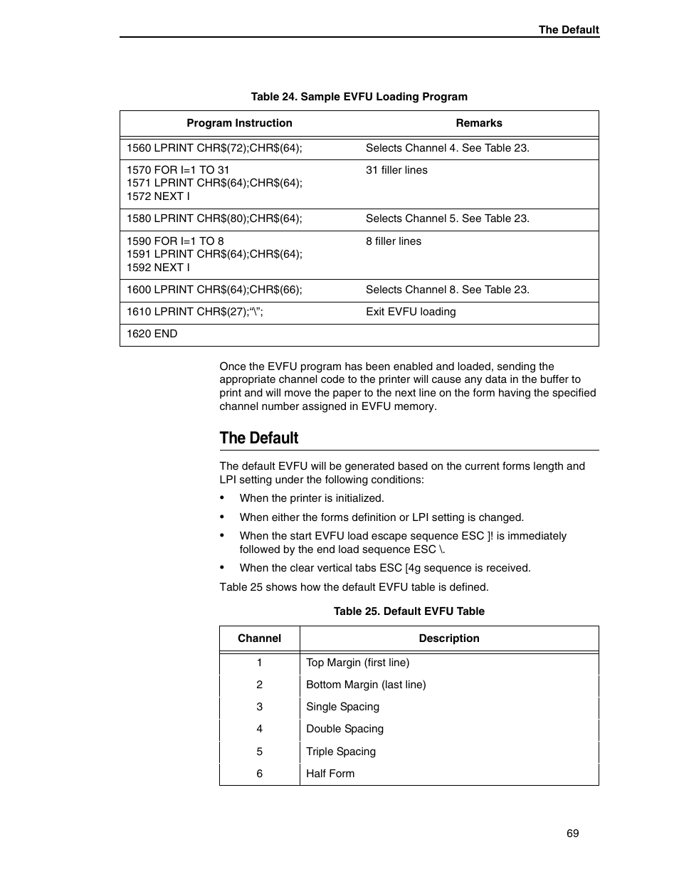 The default | Printronix ANSI Printer User Manual | Page 69 / 106
