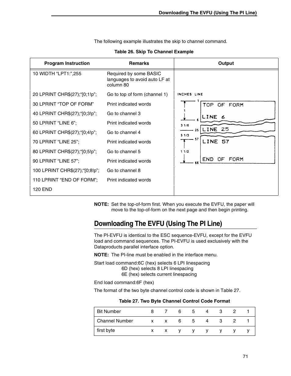 Downloading the evfu (using the pi line) | Printronix ANSI Printer User Manual | Page 71 / 106