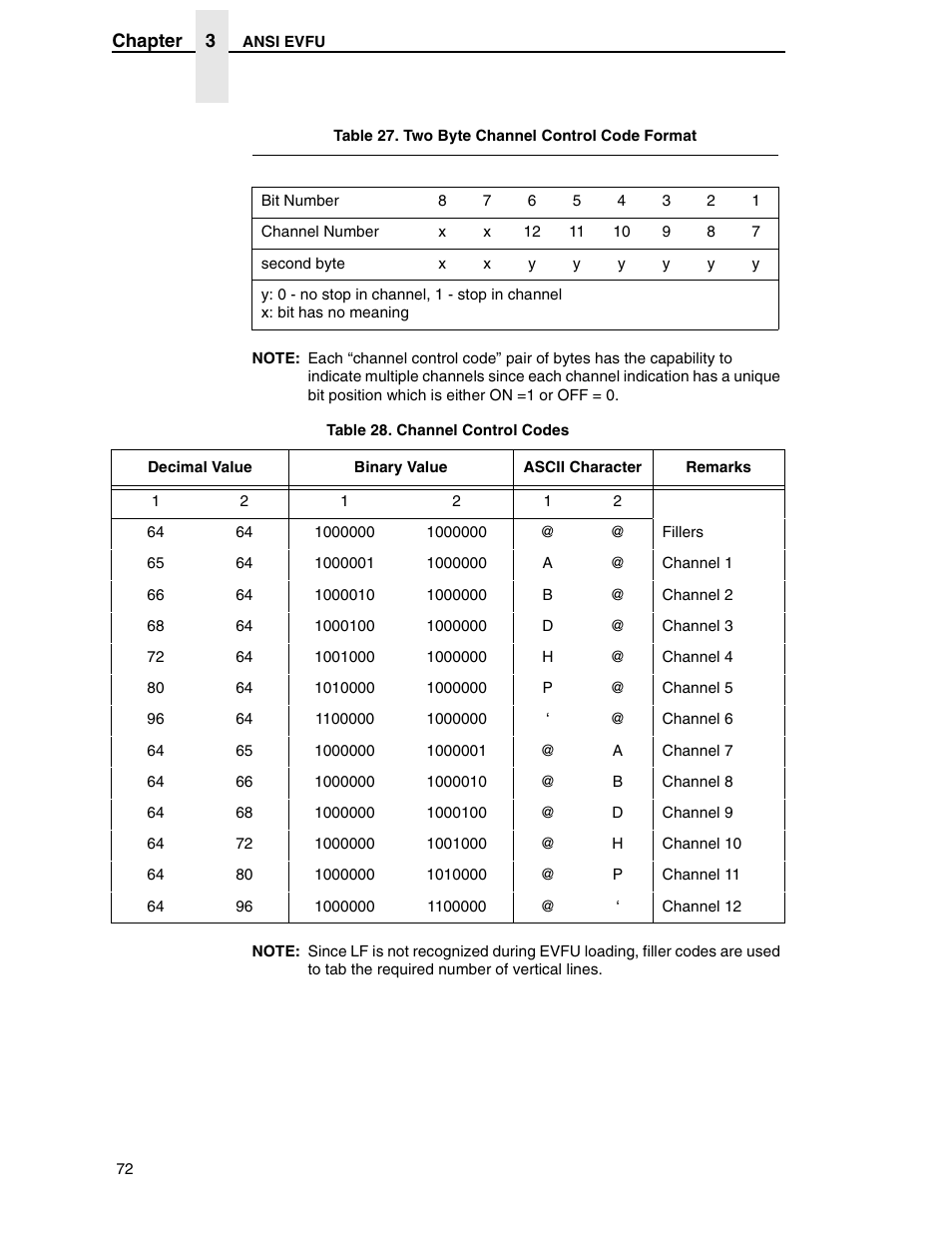 Printronix ANSI Printer User Manual | Page 72 / 106