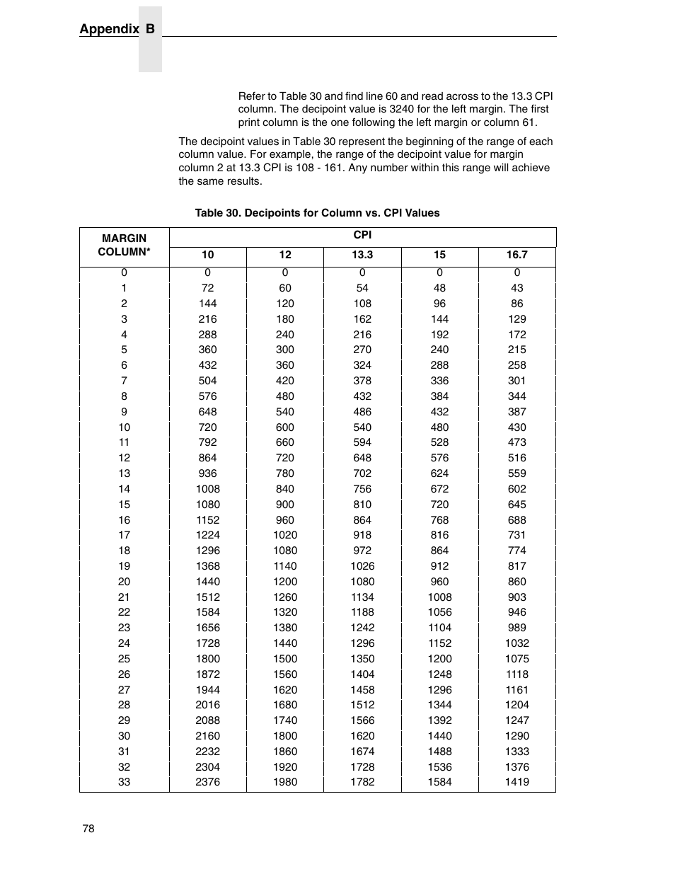 Printronix ANSI Printer User Manual | Page 78 / 106