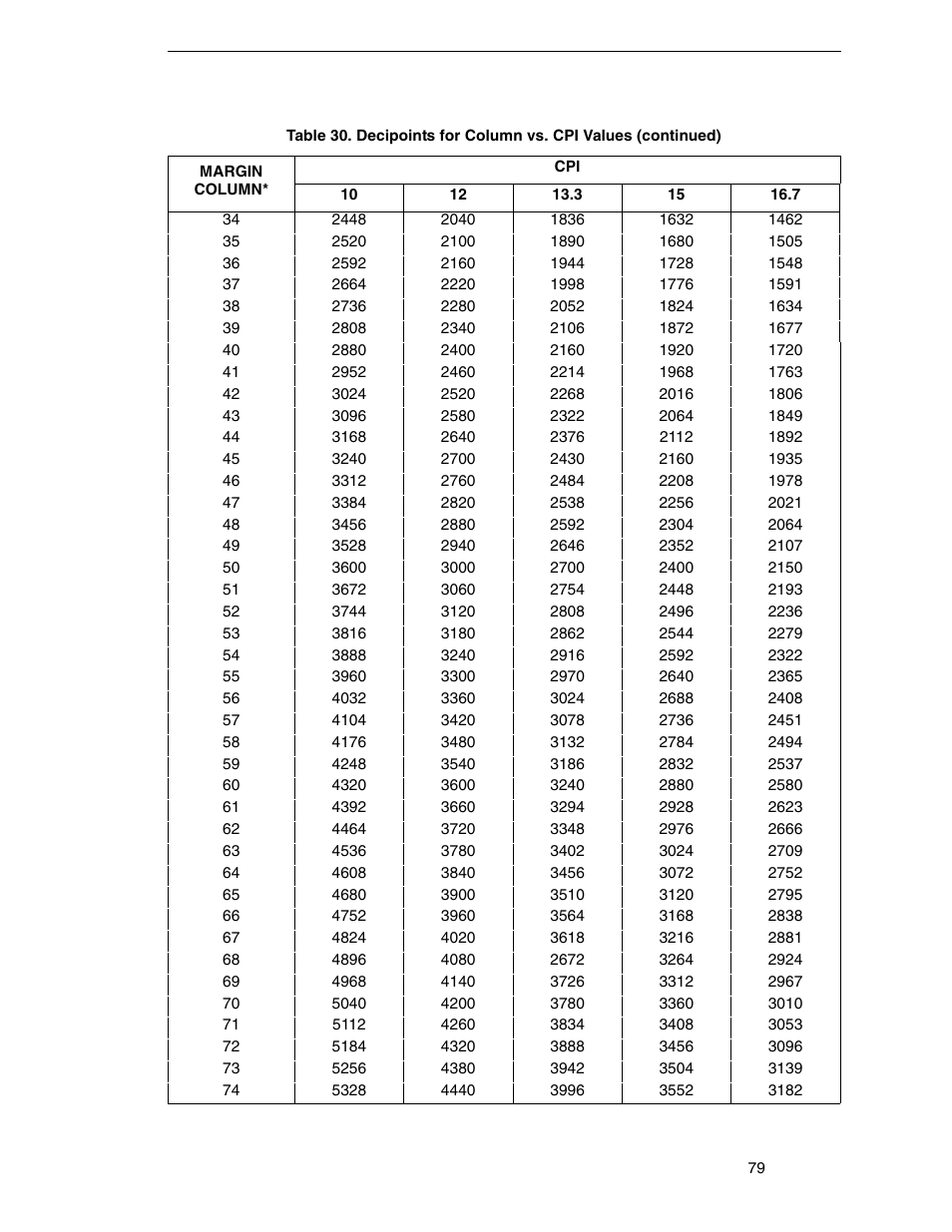 Printronix ANSI Printer User Manual | Page 79 / 106