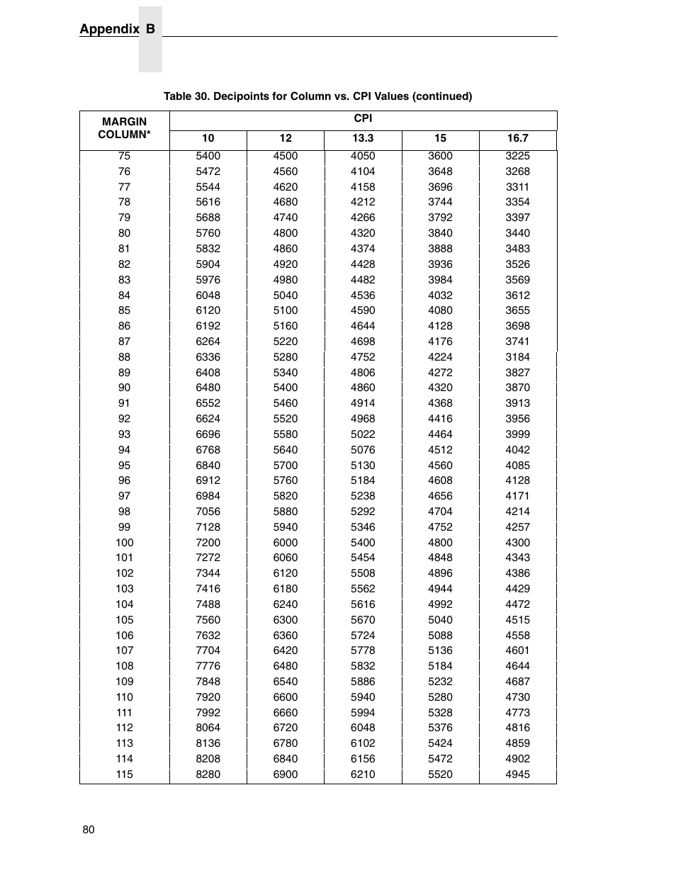 Printronix ANSI Printer User Manual | Page 80 / 106