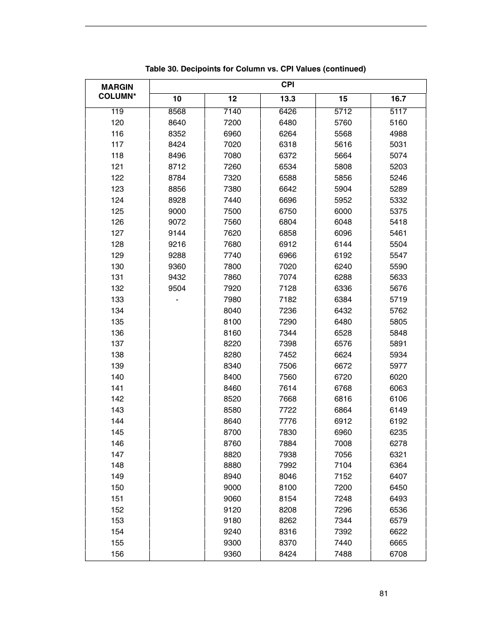 Printronix ANSI Printer User Manual | Page 81 / 106