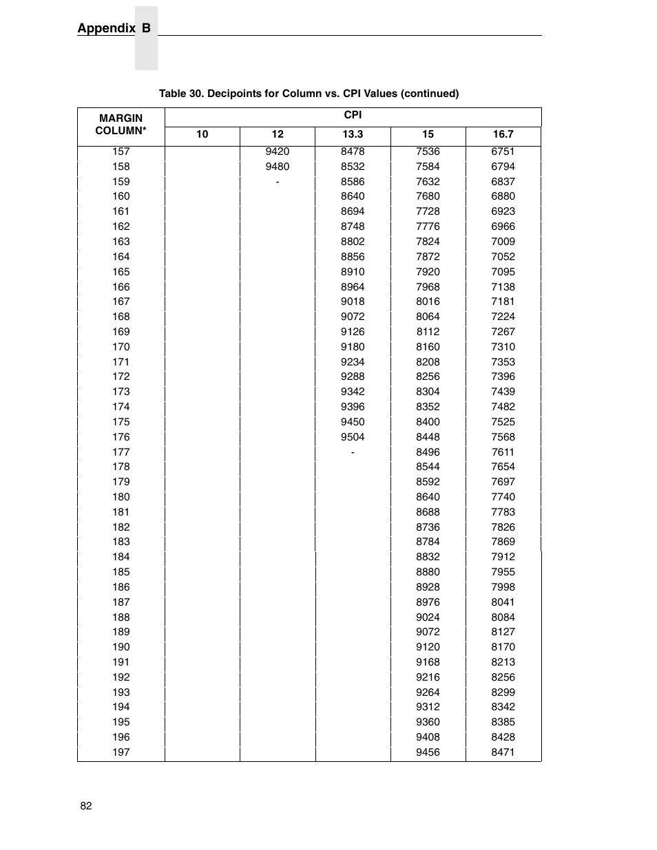 Printronix ANSI Printer User Manual | Page 82 / 106
