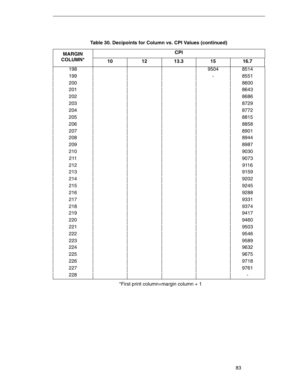 Printronix ANSI Printer User Manual | Page 83 / 106
