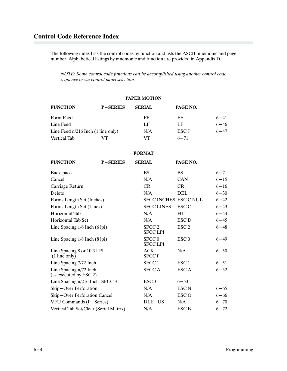 Control code reference index | Printronix P9000 Series User Manual | Page 102 / 334