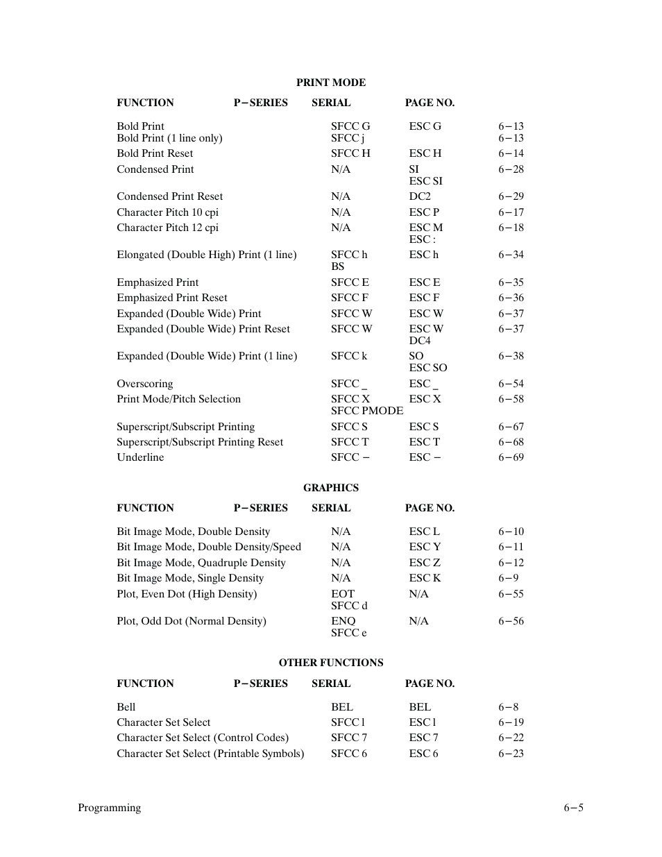 Printronix P9000 Series User Manual | Page 103 / 334