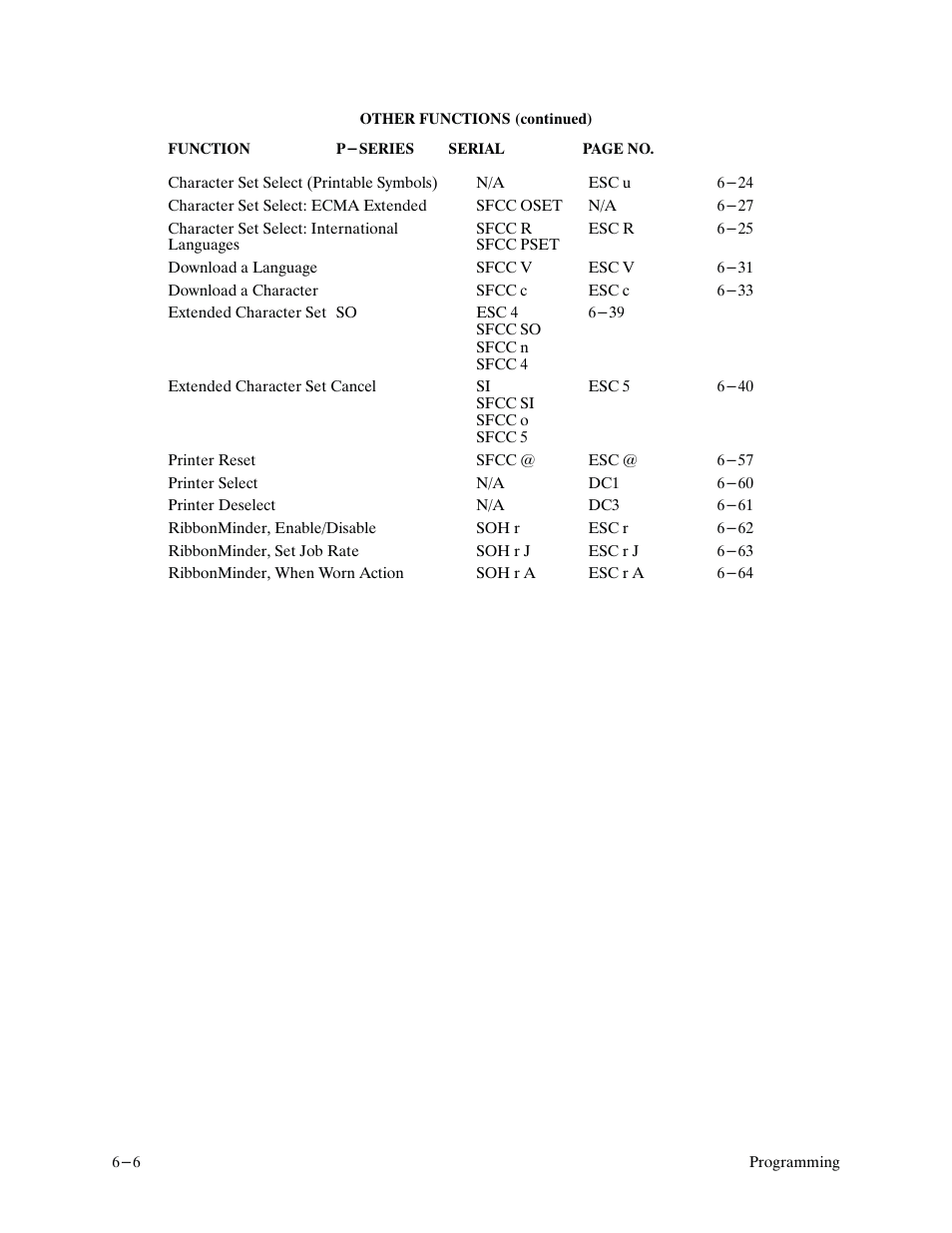 Printronix P9000 Series User Manual | Page 104 / 334