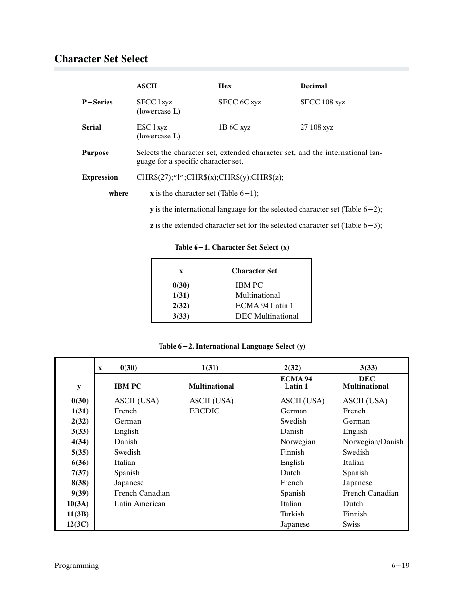 Character set select | Printronix P9000 Series User Manual | Page 117 / 334