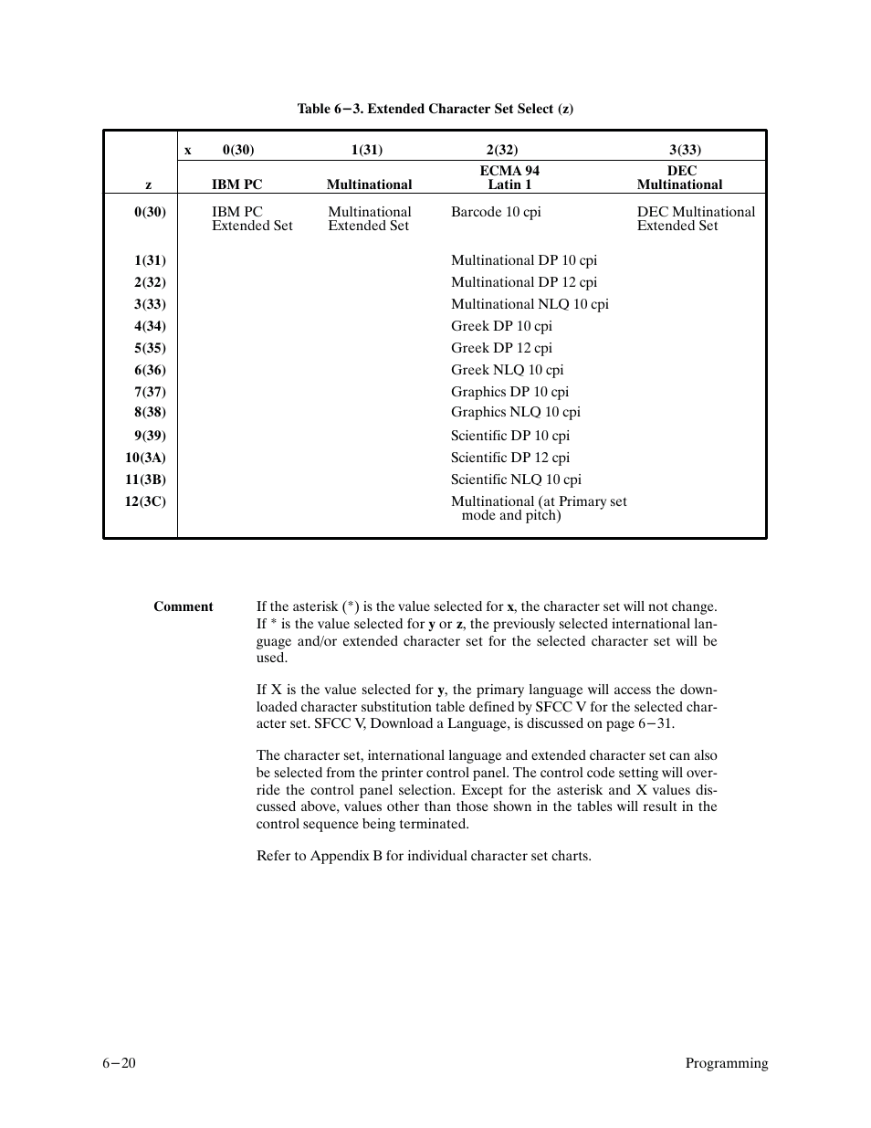 Printronix P9000 Series User Manual | Page 118 / 334