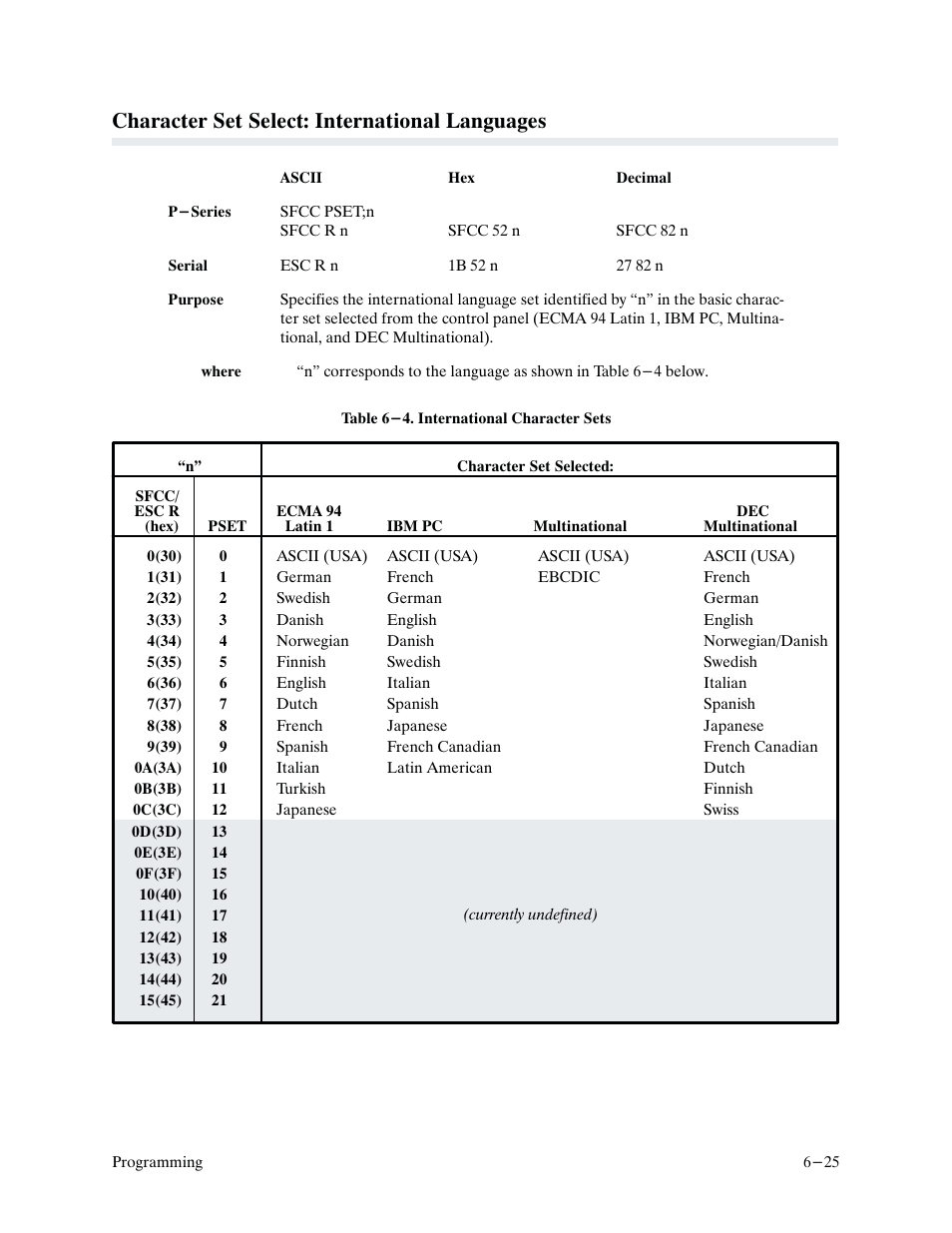 Character set select: international languages | Printronix P9000 Series User Manual | Page 123 / 334