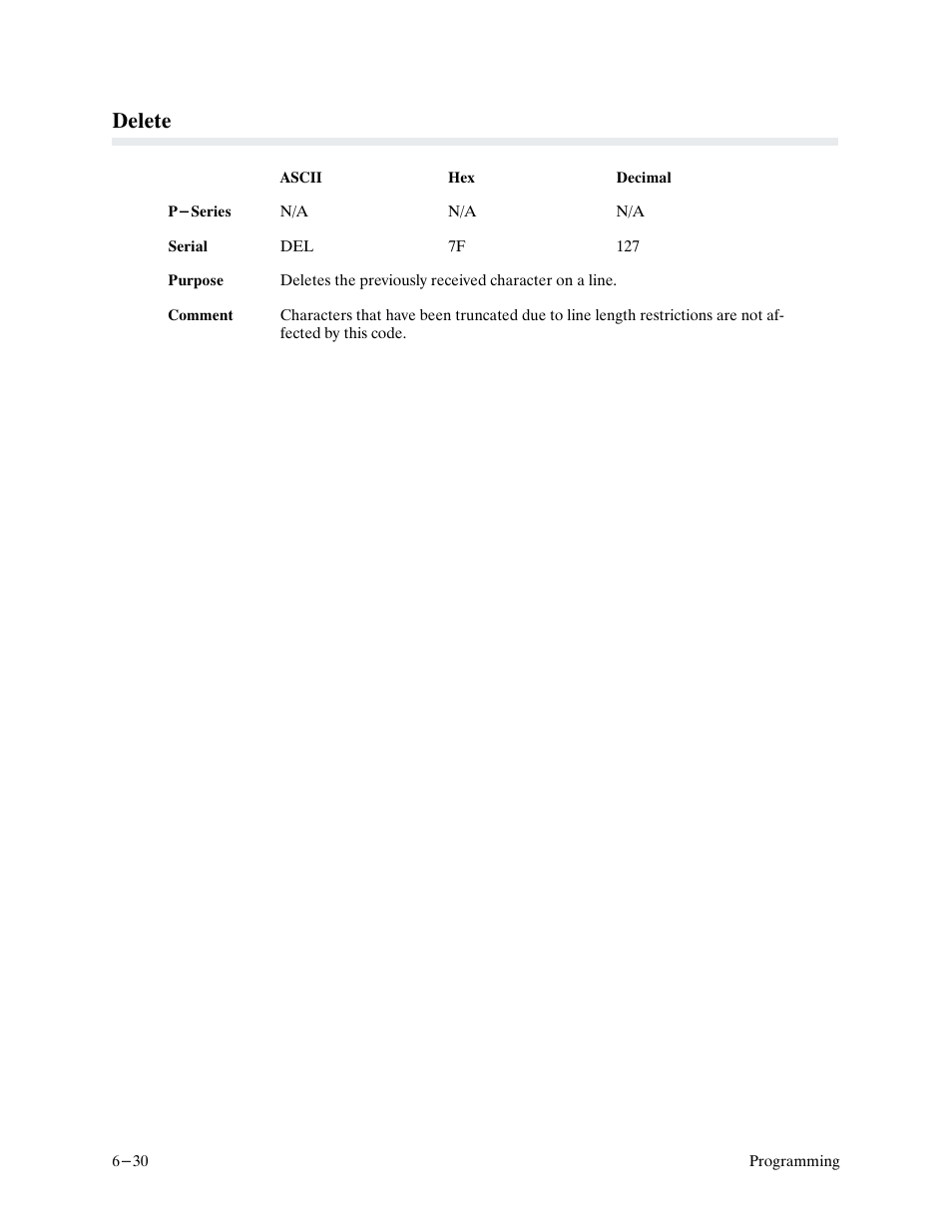 Delete | Printronix P9000 Series User Manual | Page 128 / 334