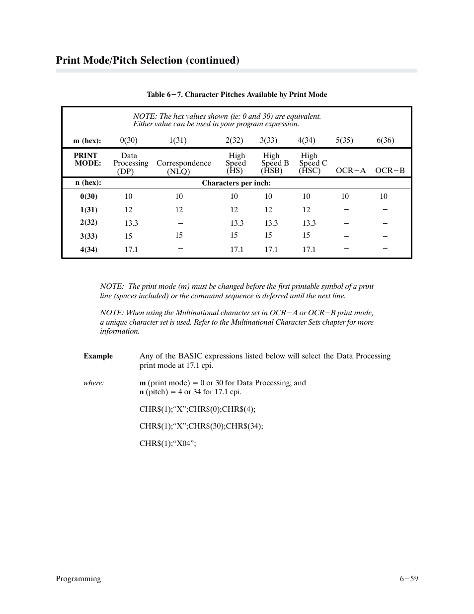 Print mode/pitch selection (continued) | Printronix P9000 Series User Manual | Page 157 / 334