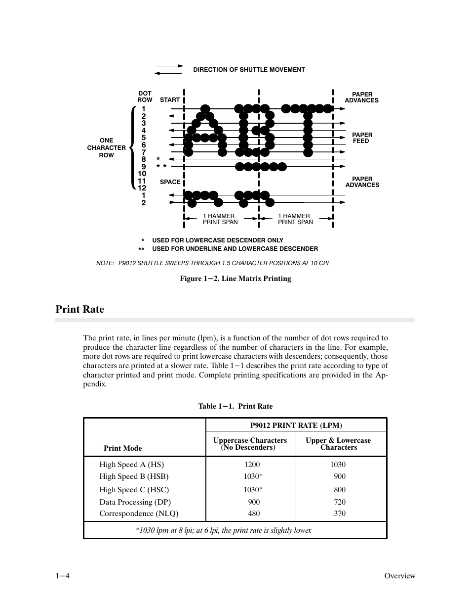 Print rate | Printronix P9000 Series User Manual | Page 16 / 334