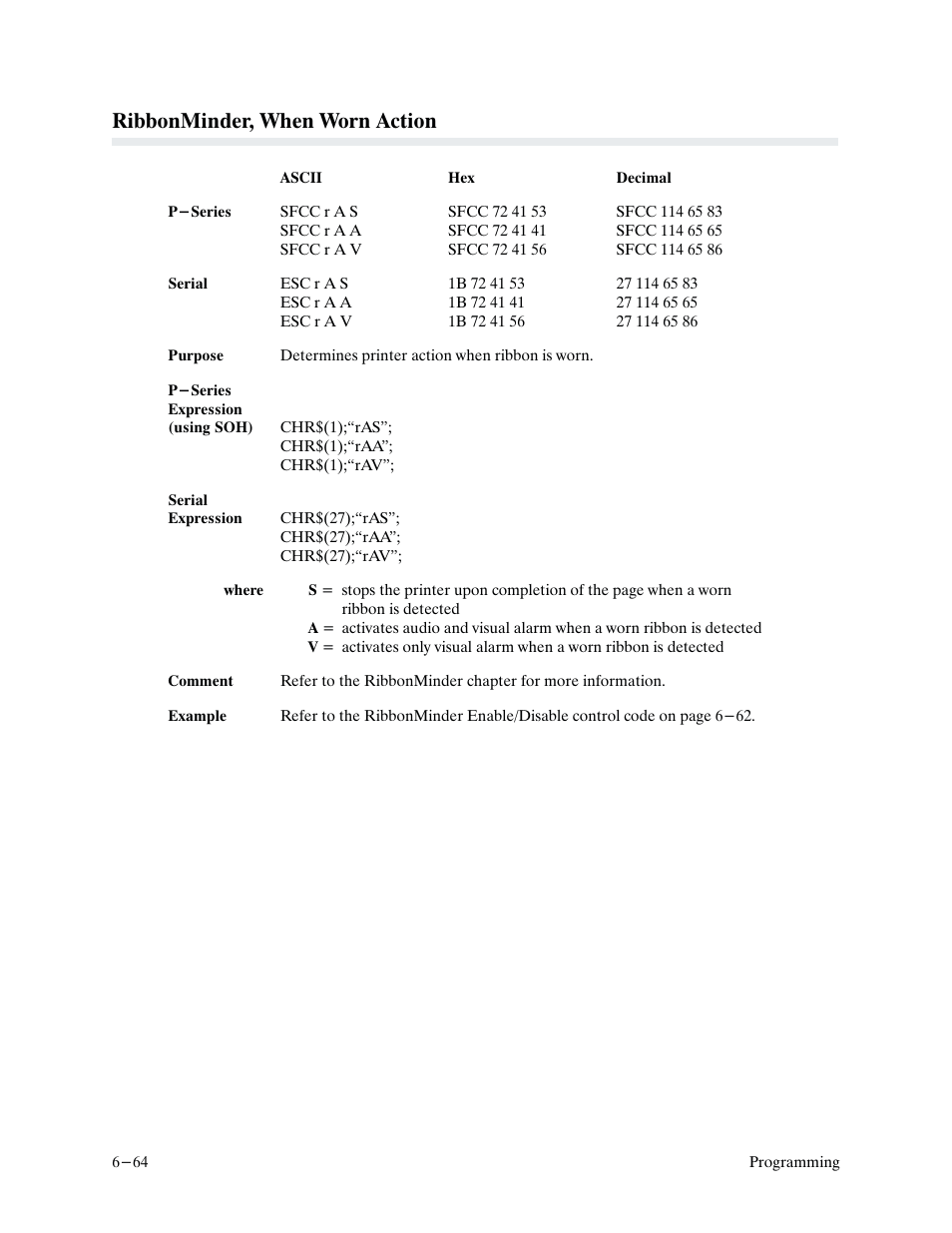 Ribbonminder, when worn action | Printronix P9000 Series User Manual | Page 162 / 334