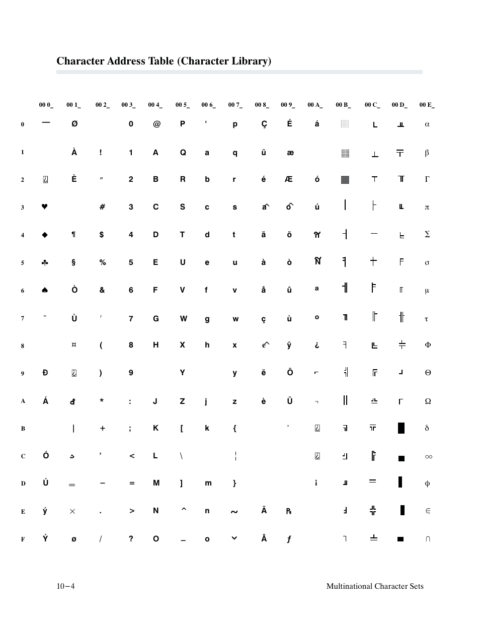 Character address table (character library) | Printronix P9000 Series User Manual | Page 204 / 334