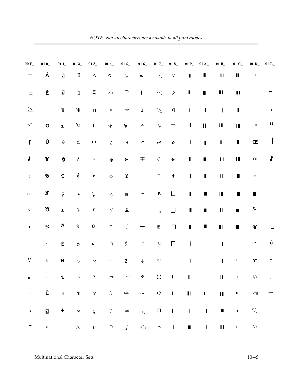 Printronix P9000 Series User Manual | Page 205 / 334